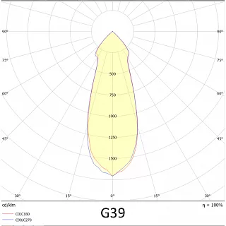 Прожектор VL-ARENA 150-01-G39-5K