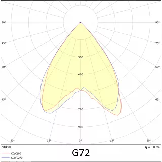 Прожектор VL-ARENA 150-04-G72-5K7 >90 RA